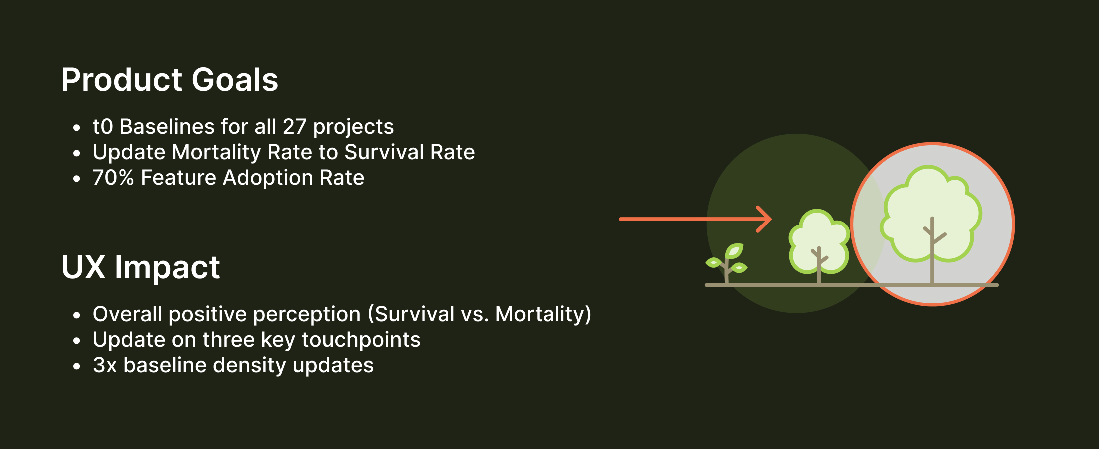 Survival rate metrics and visualization